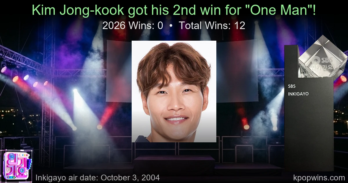 Kim Jong-kook - One Man